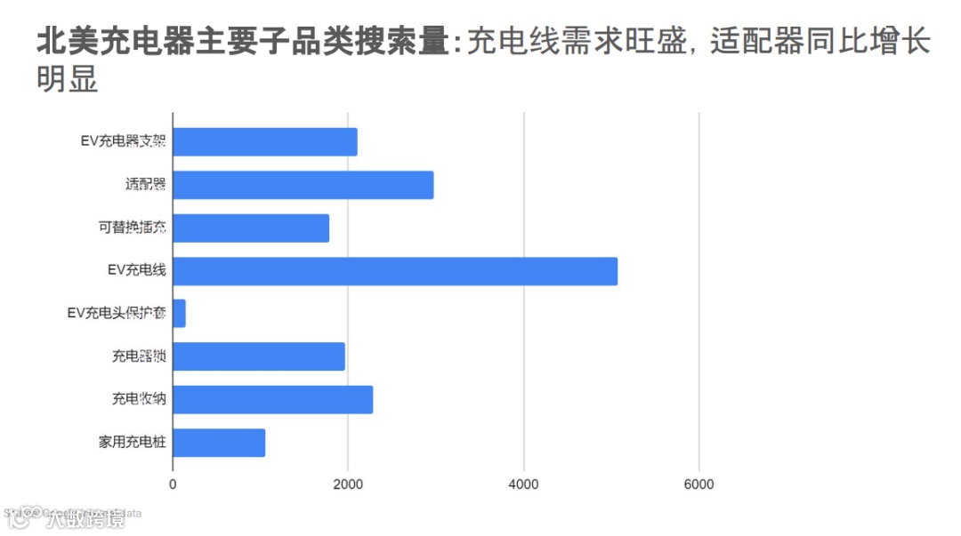 2024跨境电商汽摩配市场洞察报告