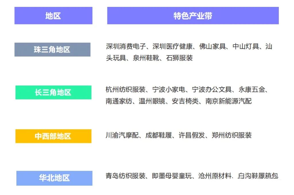 商务部研究院：“跨境电商+产业带”，这六大趋势正重塑全球贸易
