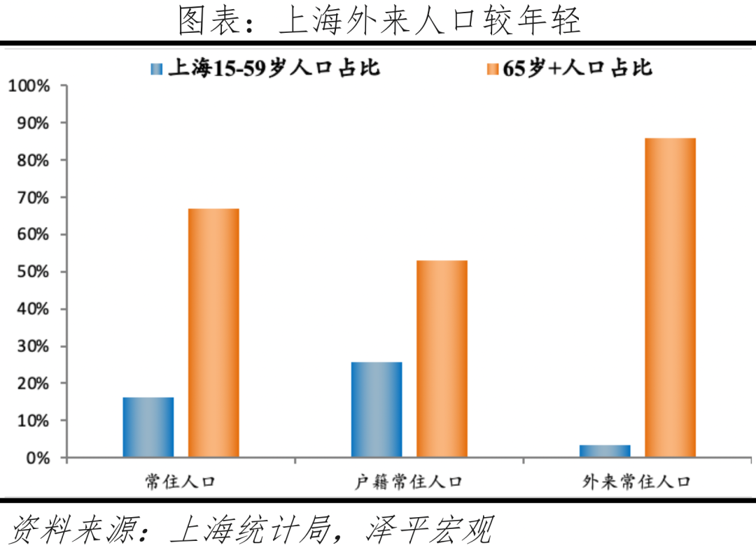 中国十大最具发展潜力城市：2022