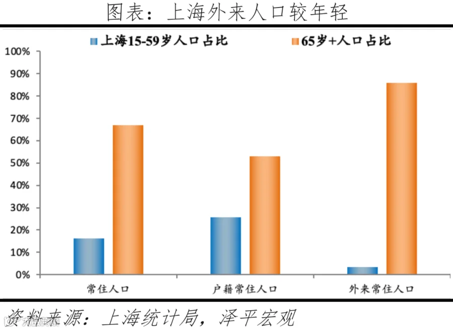 中国十大最具发展潜力城市:2022