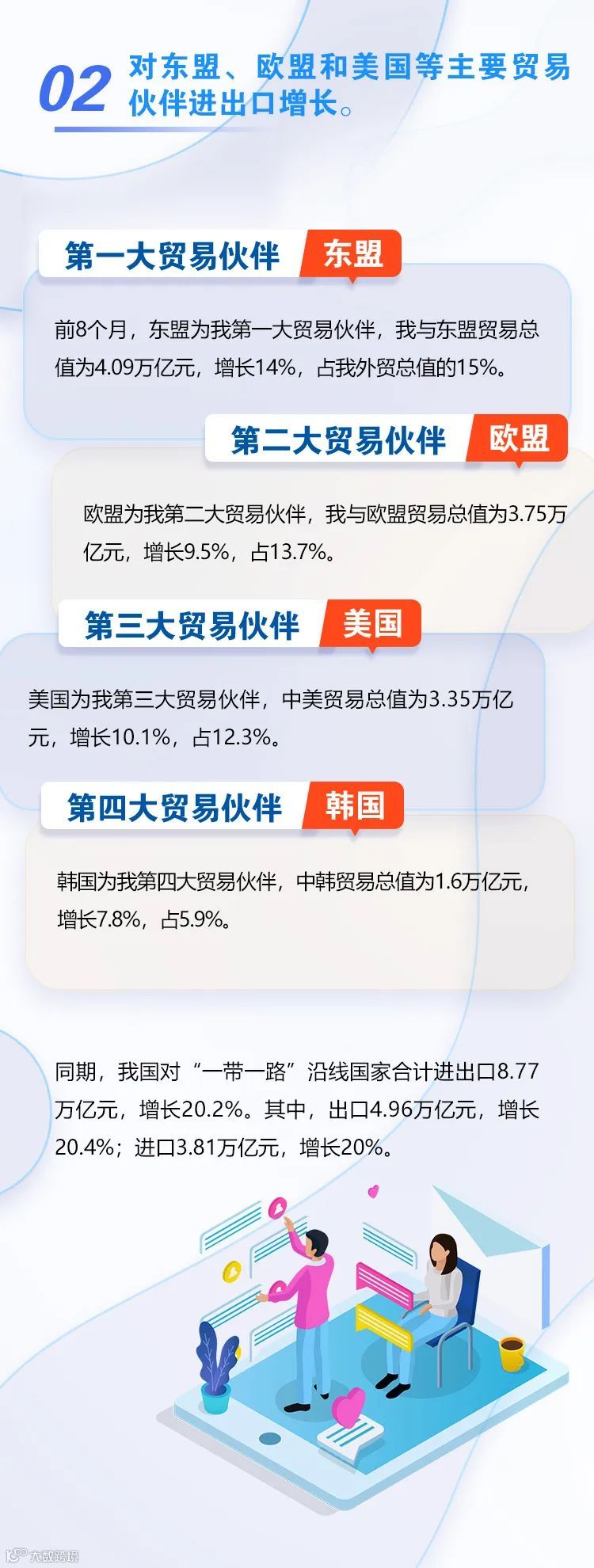 图解｜前8个月进出口增长10.1%