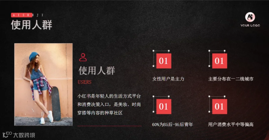 小红书运营培训手册