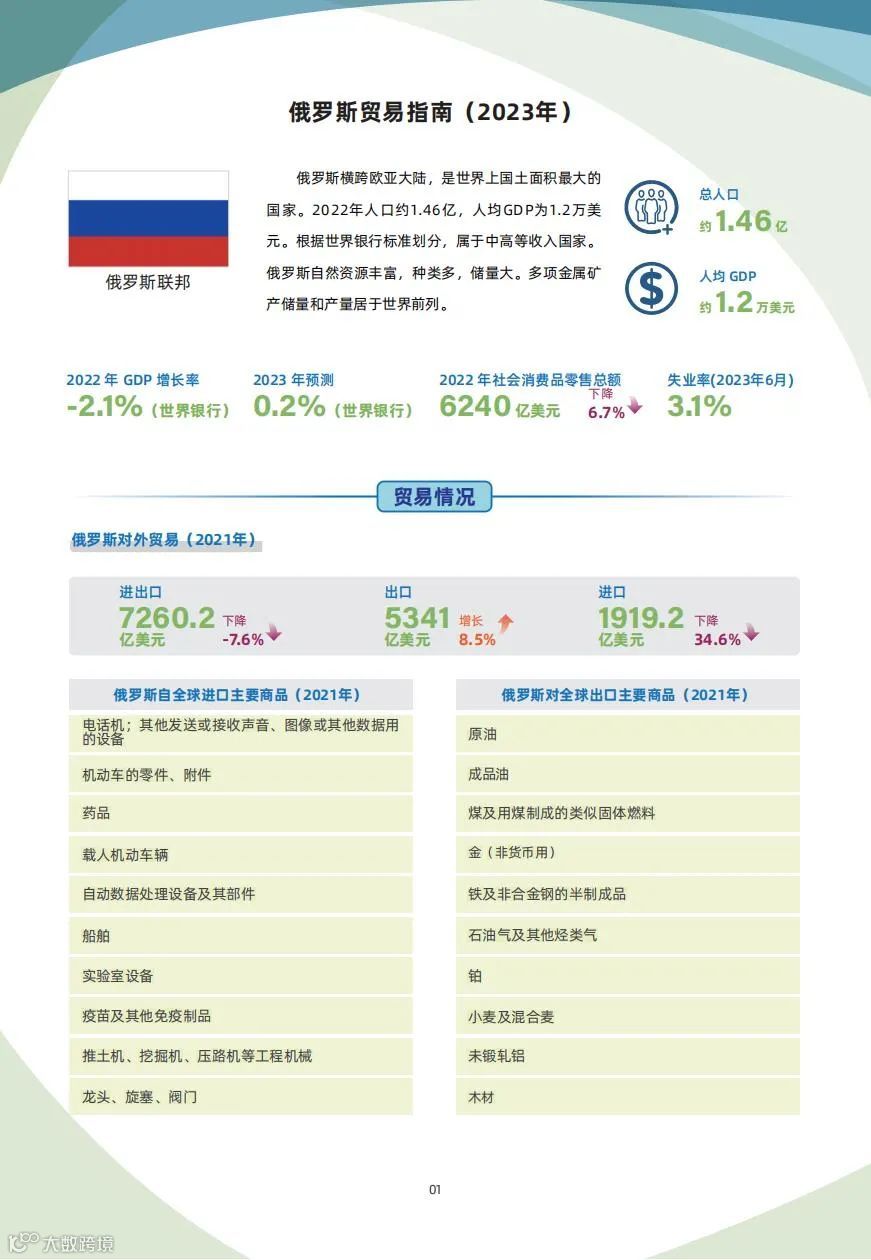 俄国篇 继续《俄罗斯对外外贸贸易指南》8图概述去年