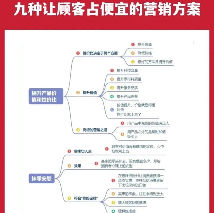 九种让顾客感觉到占便宜的营销方案