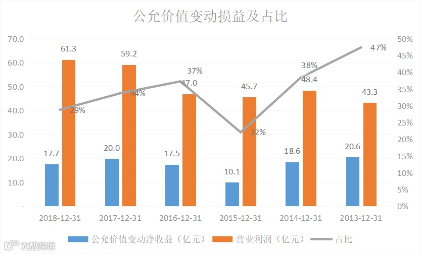 三大财务报表隐藏的勾稽关系