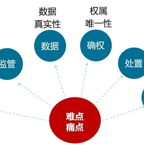 科技控货是供应链金融存货融资中最有效的风控措施