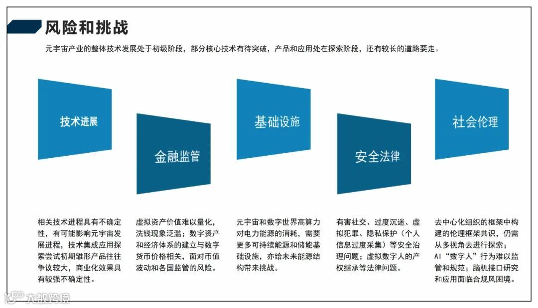 2022元宇宙产业技术和创新应用白皮书