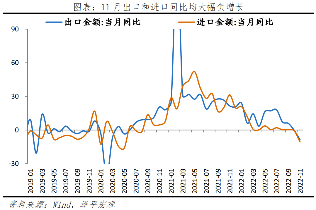 2023怎么干?中央经济工作会议传递重大信号