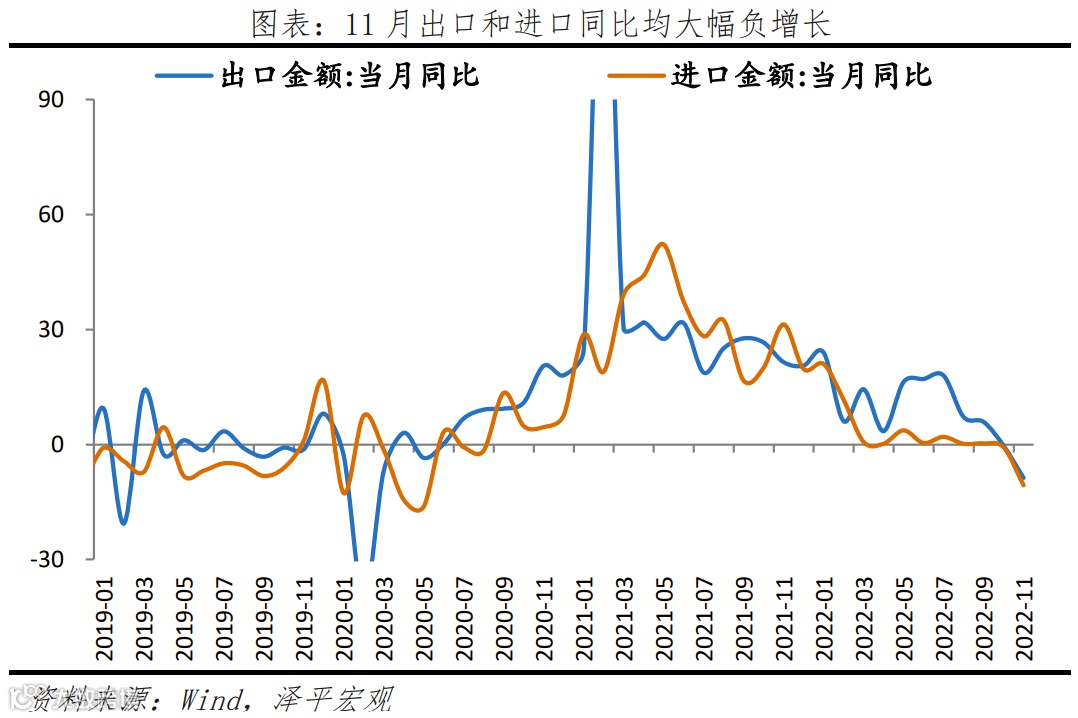 2023怎么干？中央经济工作会议传递重大信号