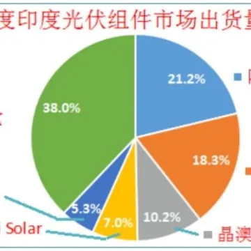 中国这类企业好消息！印度终止调查！