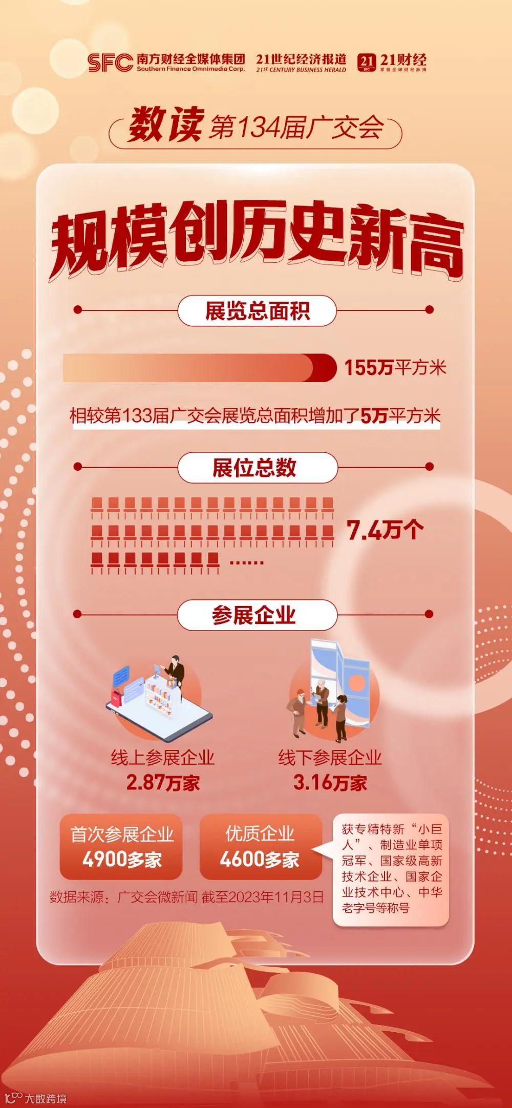 破千亿！这就是“中国第一展”