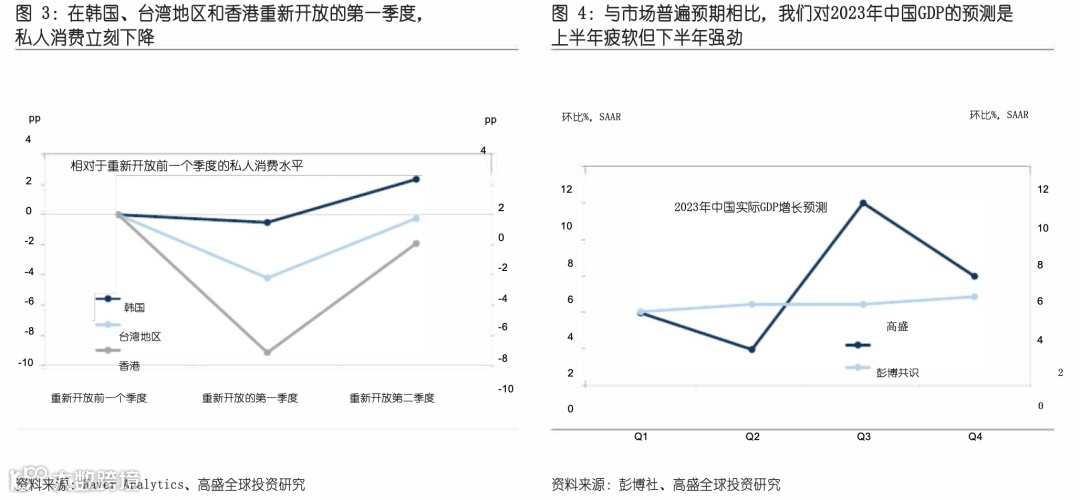2023年中国经济宏观展望报告（附下载）