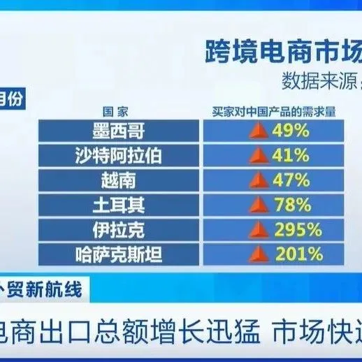 今年1-2月我国跨境电商进出口总额增近16%