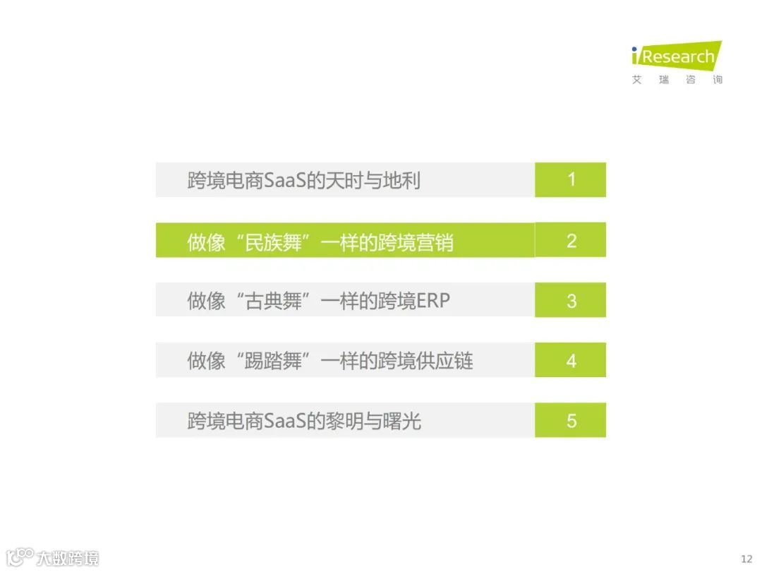 2022年中国跨境电商SaaS行业研究报告