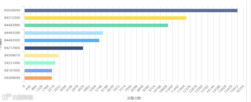 外贸做什么产品好?出口哪个国家?如何克服外贸内卷?一一给你答案