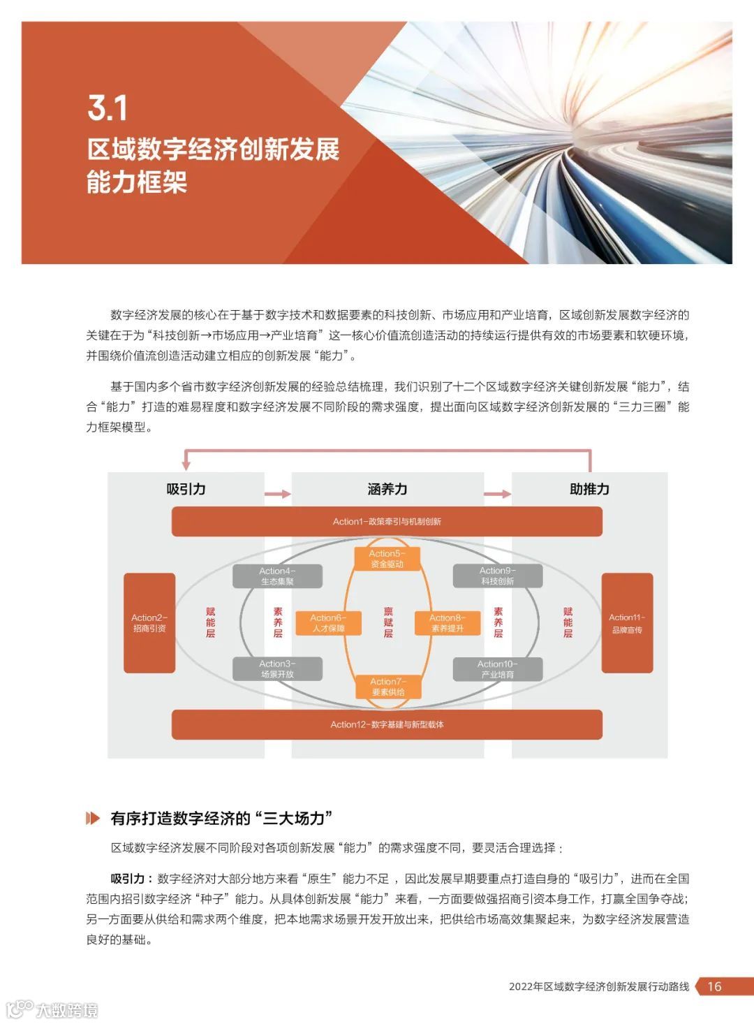 2022年区域数字经济创新发展行动路线