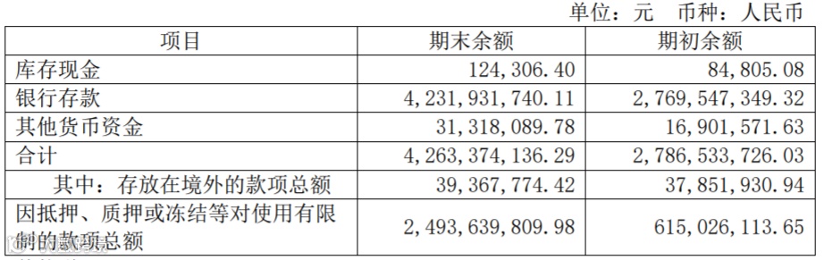 三大财务报表隐藏的勾稽关系