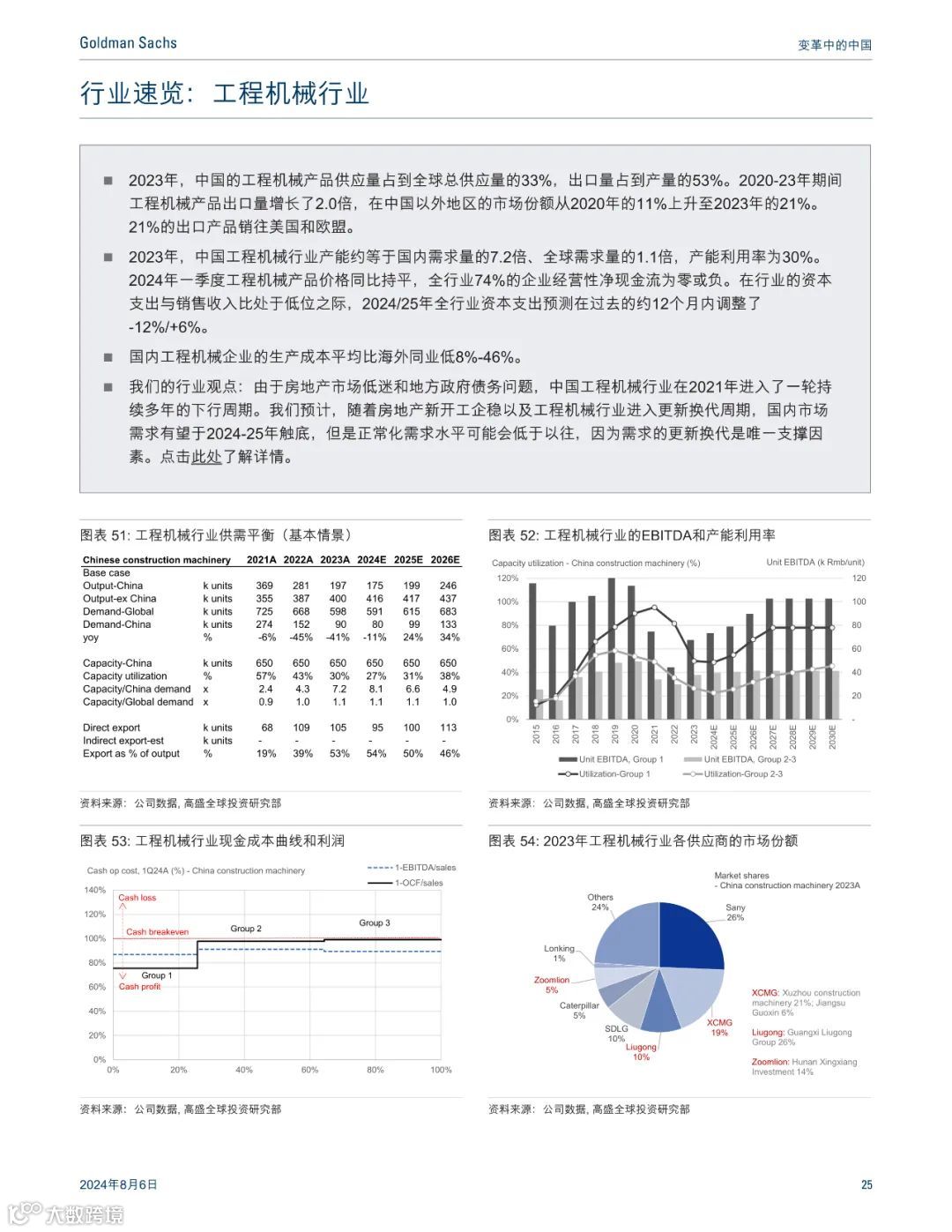 高盛:最惊艳的中国制造业报告,七大行业深度分析(可下载)