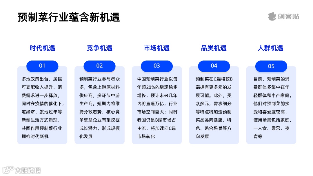 全面放开后，预制菜行业洞察报告