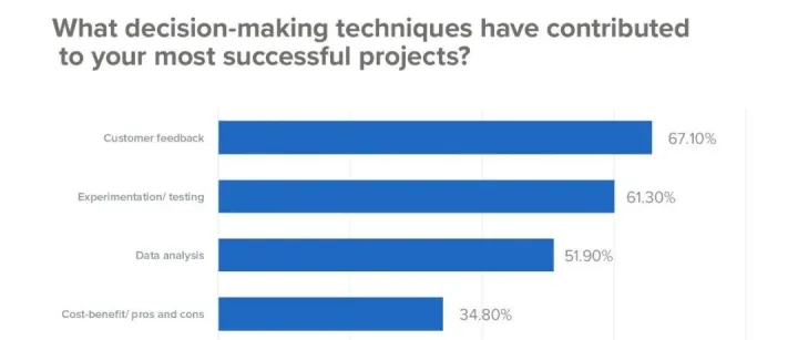 师通数字：2022年你必须了解的7个B2B企业用户增长趋势