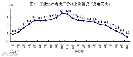 10月份国民经济保持恢复态势