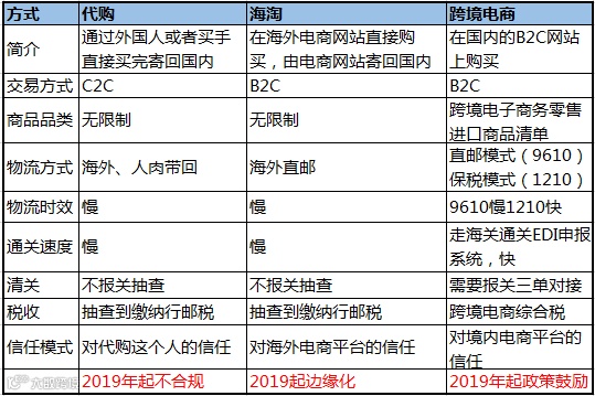 【干货】详解跨境BBC清关流程