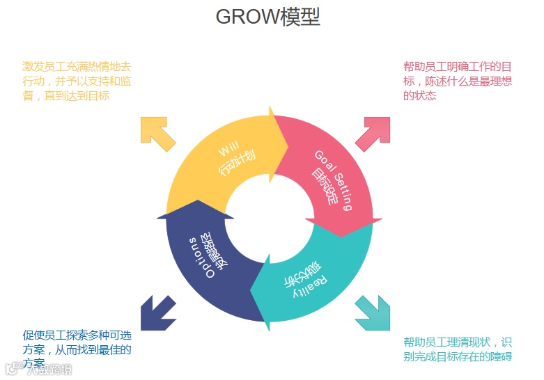 图解项目管理必备十大管理模型