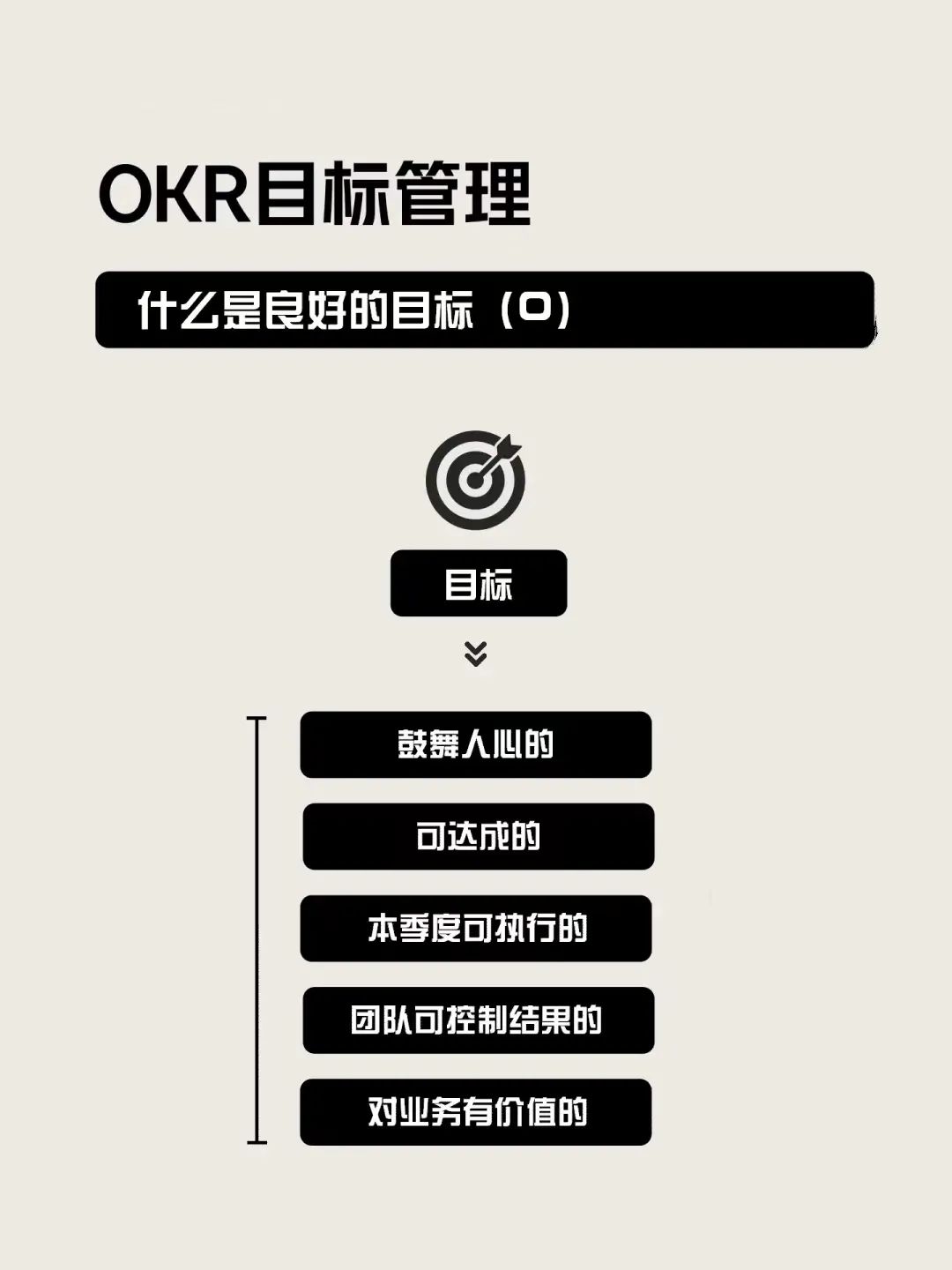 4个工具轻松搞定2022年终总结和2023工作规划