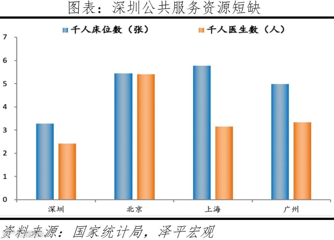 中国十大最具发展潜力城市：2022