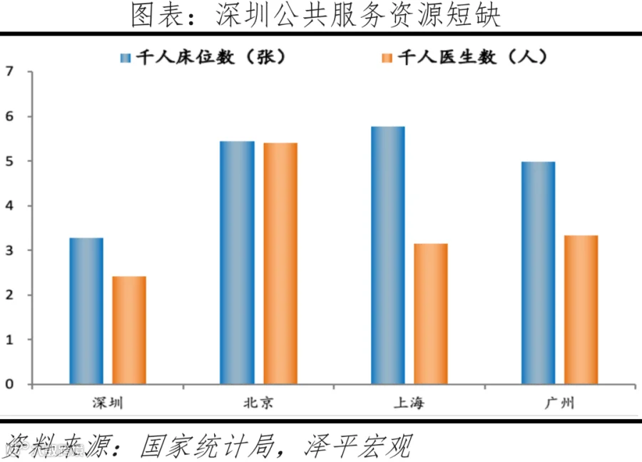 中国十大最具发展潜力城市:2022