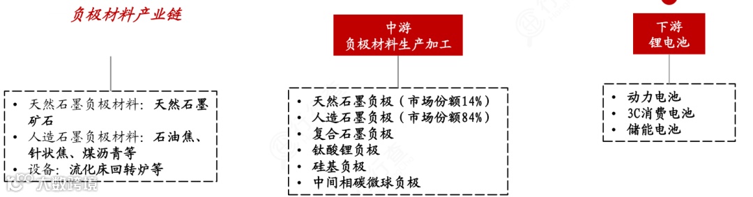 新能源行业产业链图谱全景