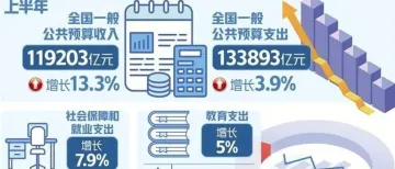 积极财政政策着力稳经济