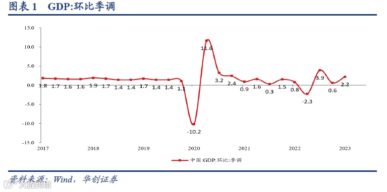 对一季度经济数据的七个判断