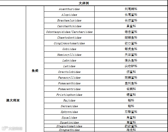 RCEP农产品准入知多少?