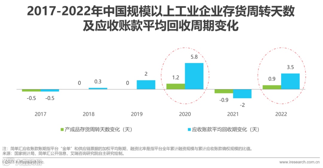 2023年中国供应链金融数字化最新行业研究报告
