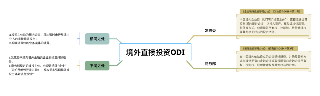 实务干货 | 境外投资(ODI)10大核心问题及解答