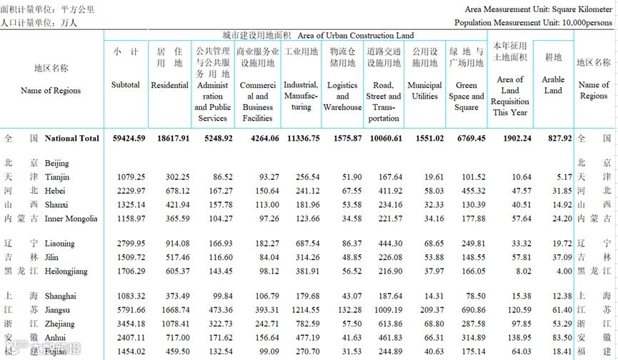 中国的三个巨大潜在发展空间