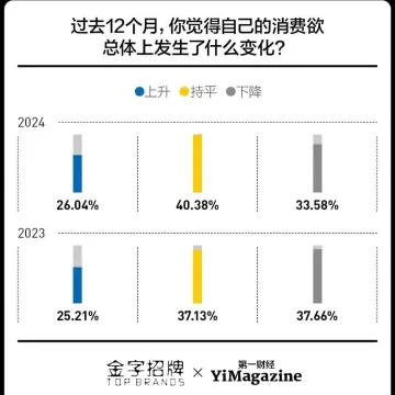 进入第16年，双11还卖得动吗？