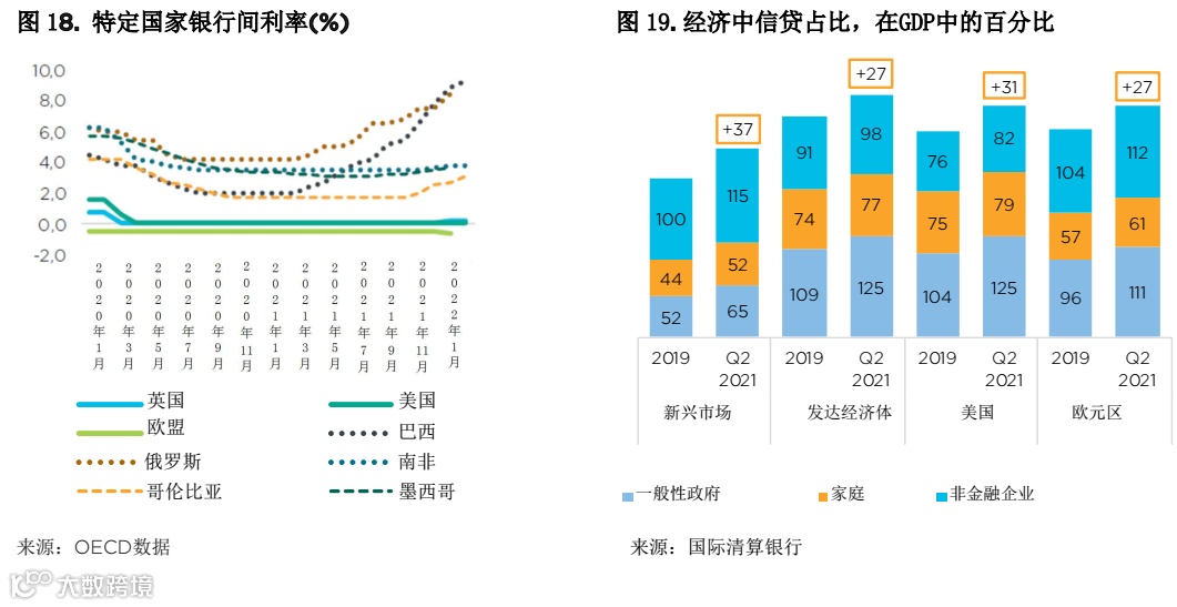 贸易和贸易金融的近期趋势——新冠疫情危机的影响和未来的挑战