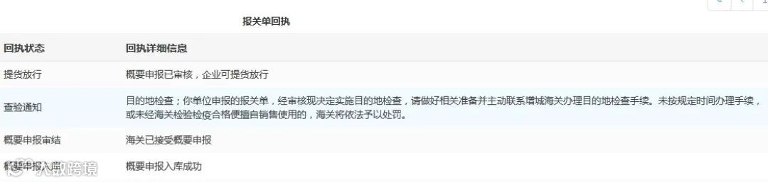 出入境检验检疫流程