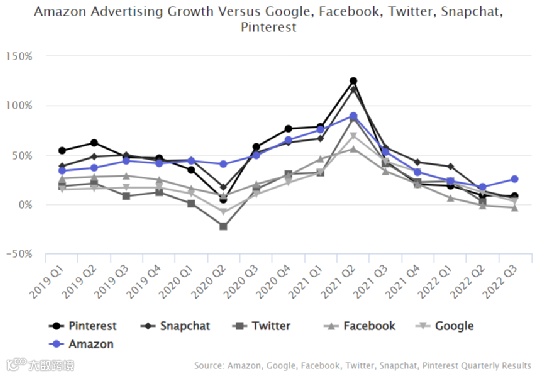 通过12个维度，回看2022全球电商市场的“多样性”