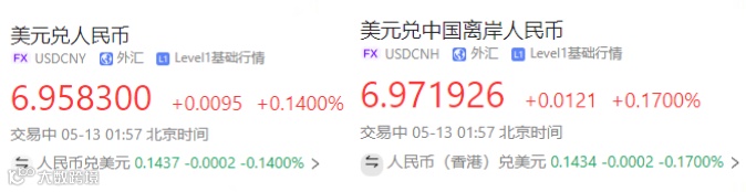 汇率会破7吗?二季度走势如何?