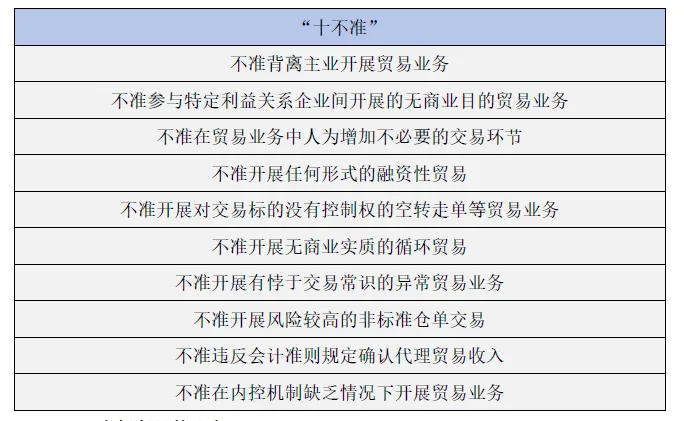 业务研究:虚假贸易“十不准”规定出台后的业务建议