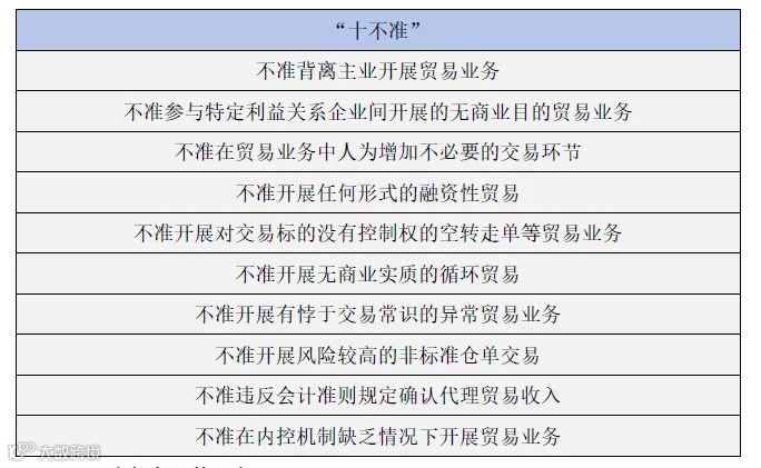 业务研究：虚假贸易“十不准”规定出台后的业务建议