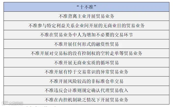 业务研究:虚假贸易“十不准”规定出台后的业务建议