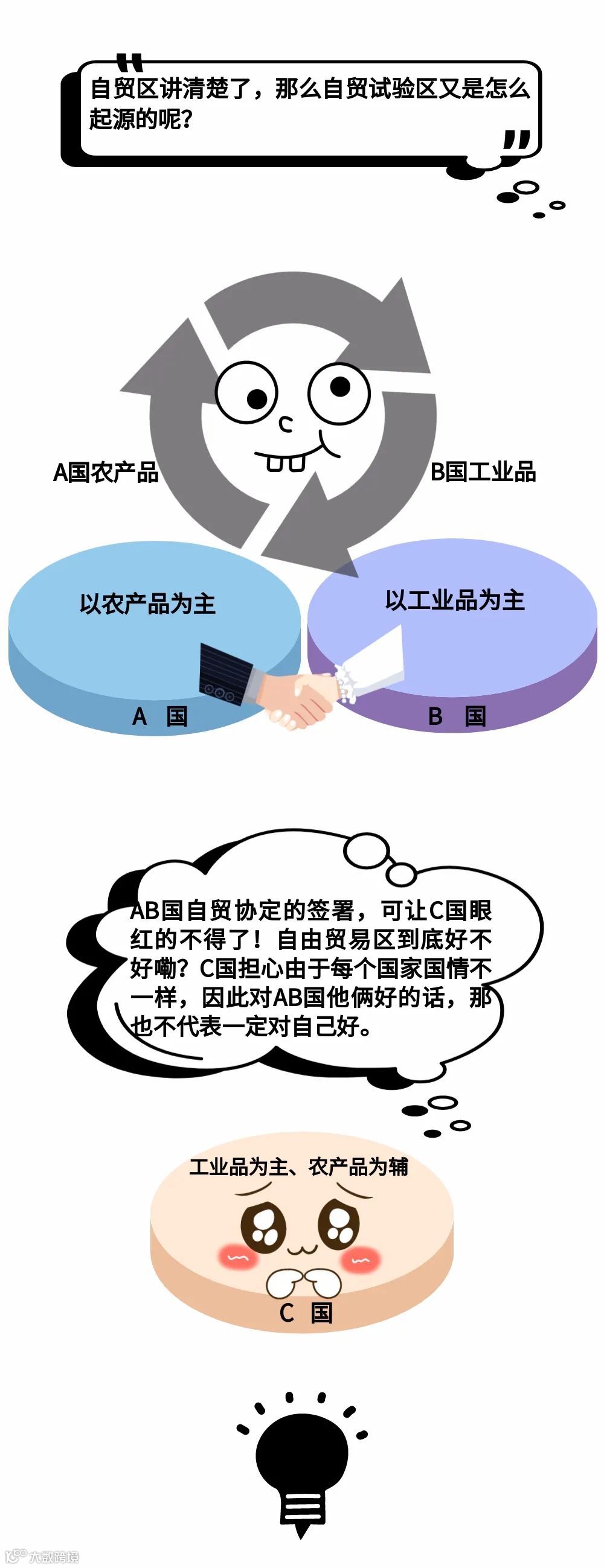 图解！自由贸易区、自由贸易试验区与跨境电商综合试验区