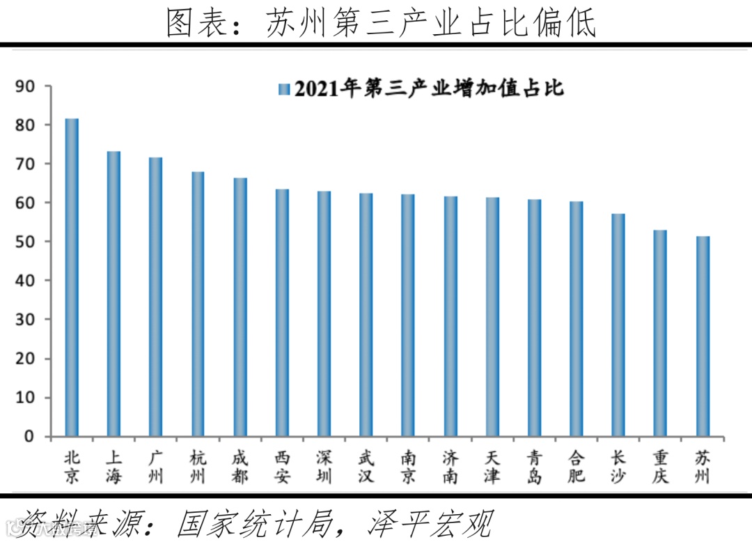 中国十大最具发展潜力城市：2022