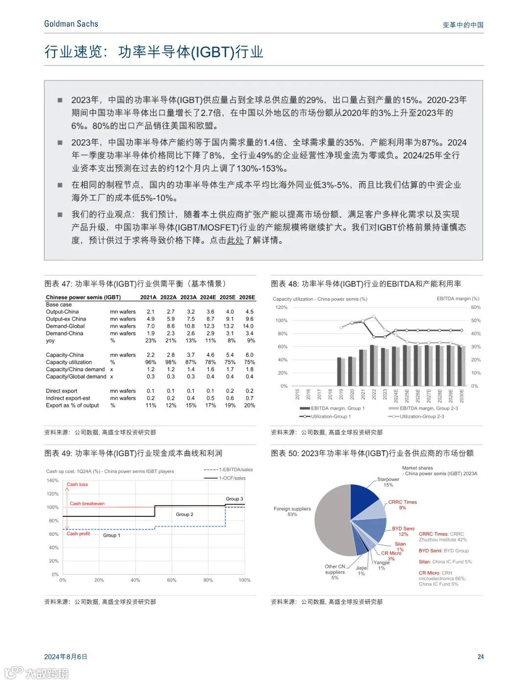 高盛:最惊艳的中国制造业报告,七大行业深度分析(可下载)