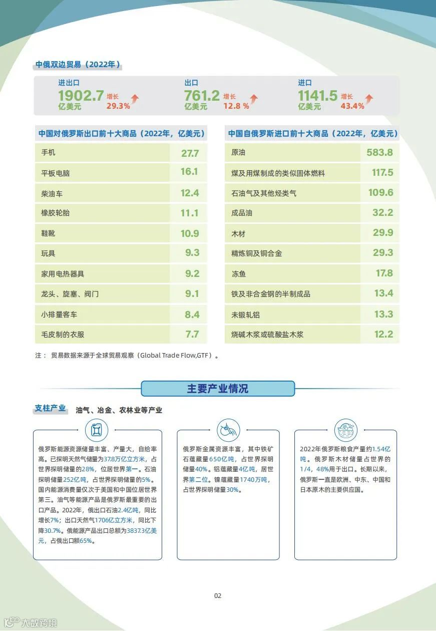 俄国篇 继续《俄罗斯对外外贸贸易指南》8图概述去年