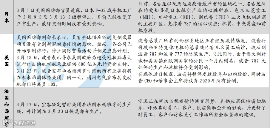 从C919的5500亿订单看航空产业链